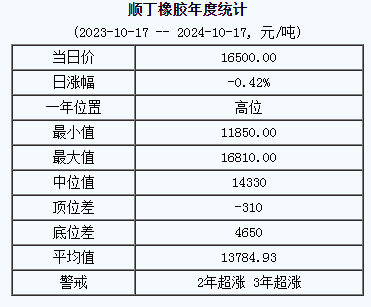順丁橡膠基準(zhǔn)價.png