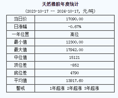 天然橡膠基準(zhǔn)價(jià).png
