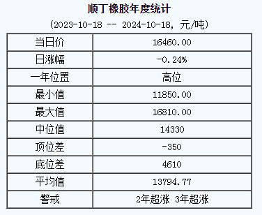 順丁橡膠基準(zhǔn)價(jià).png