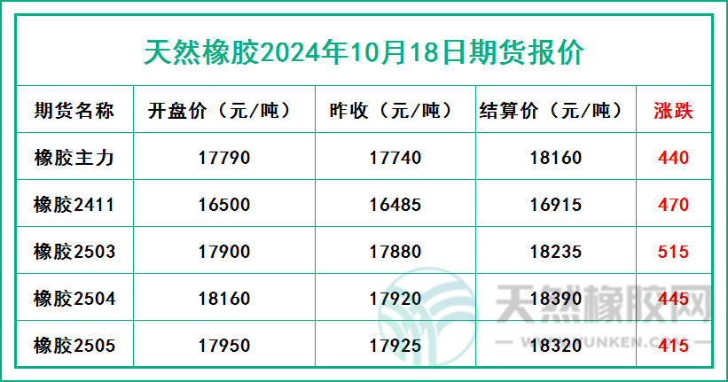 二零二四一零一八期貨報(bào)價(jià).jpg