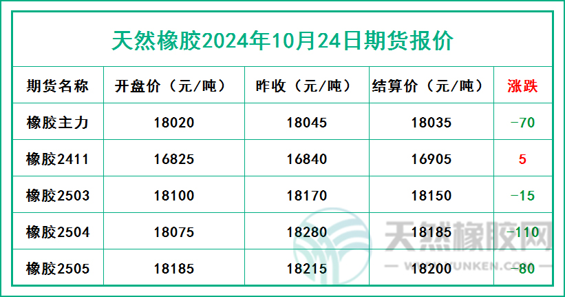 二零二四一零二四期貨報價.jpg