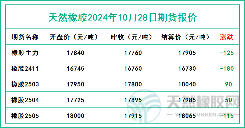 二零二四一零二八期貨報(bào)價(jià).jpg