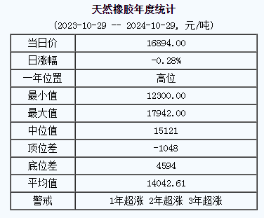 天然橡膠基準(zhǔn)價(jià).png