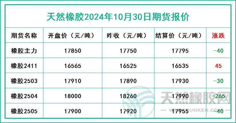 二零二四一零三零期貨報(bào)價(jià).jpg