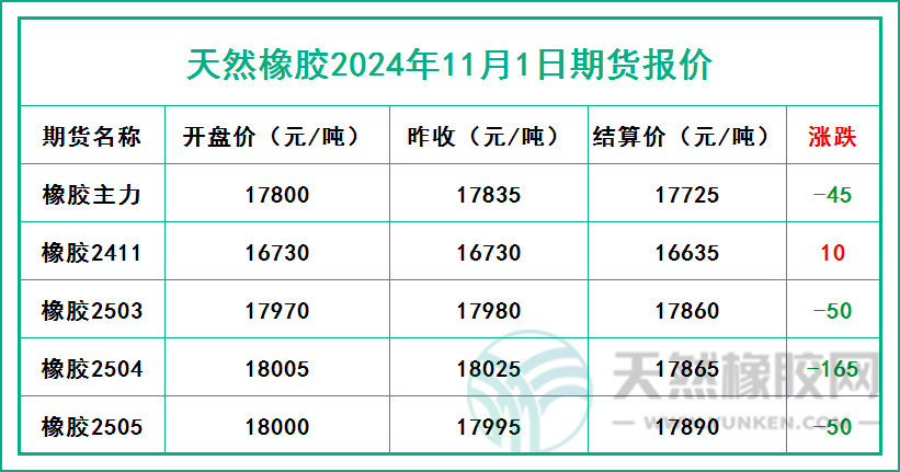 二零二四一一零一期貨報(bào)價(jià).jpg