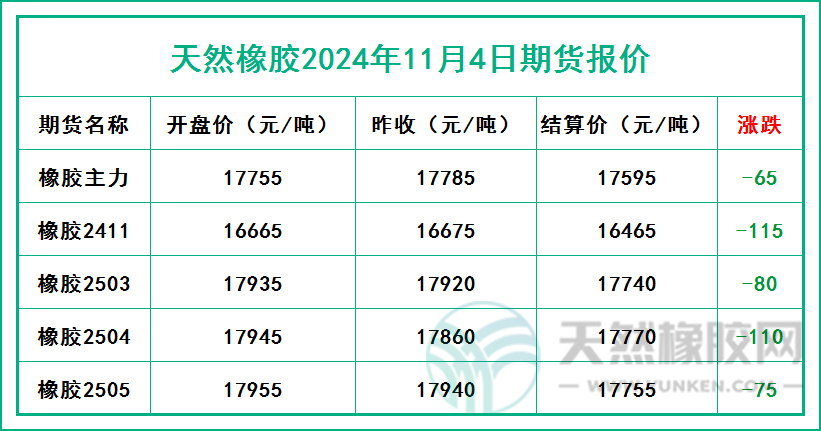 二零二四一一零四期貨報(bào)價(jià).jpg