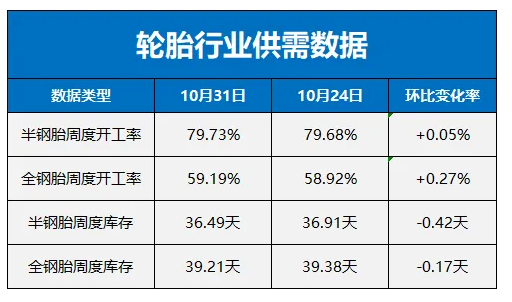 上周橡膠輪胎上下游行情：哪些變化值得關注？ (2).png