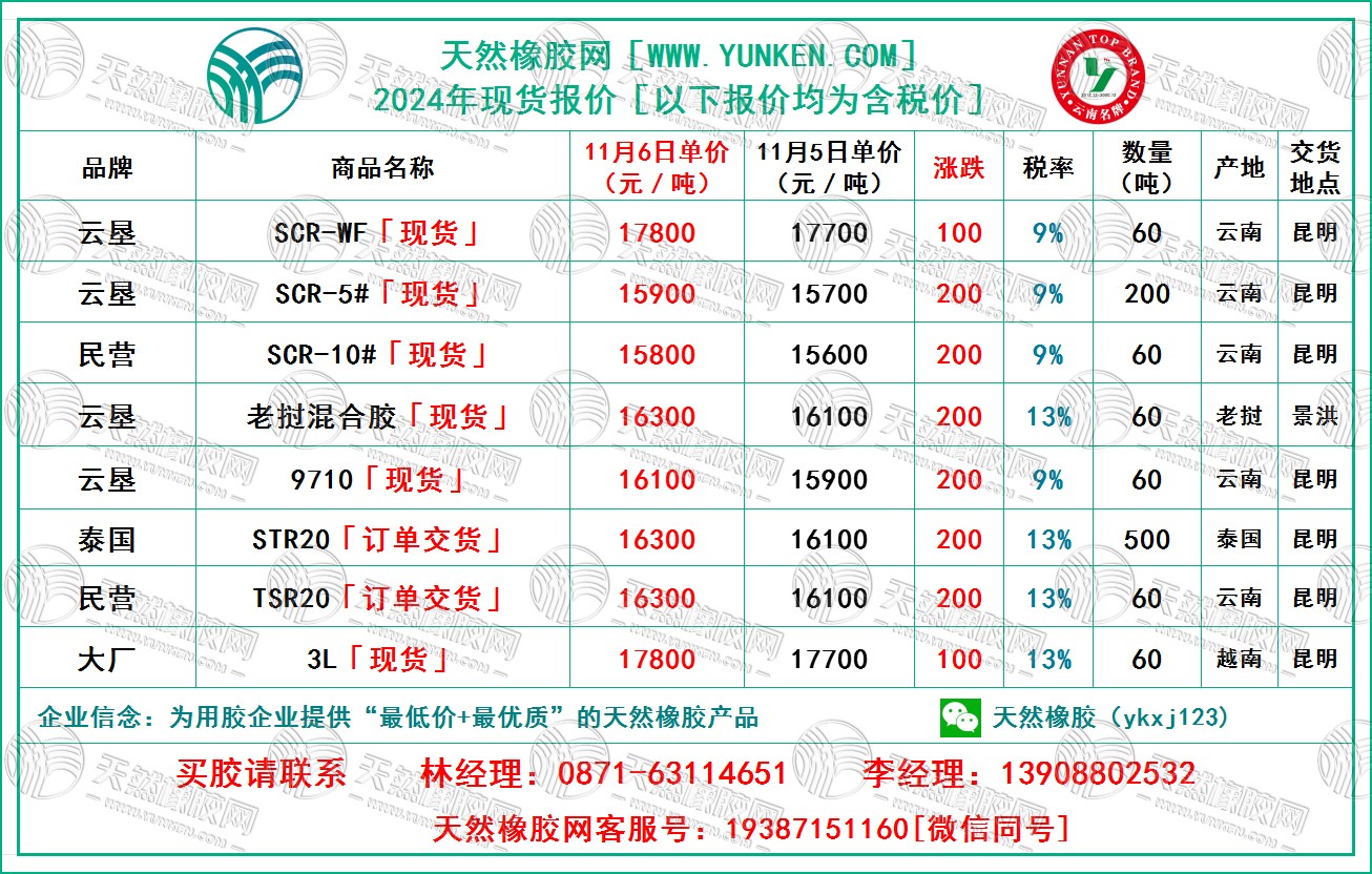 1730863602945440.jpg 二零二四一一零六橡膠報價.jpg
