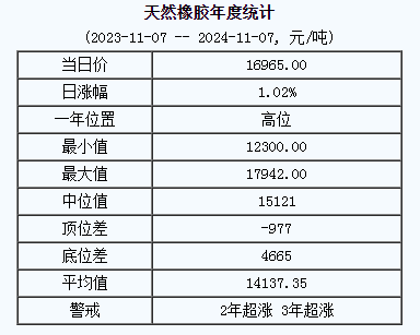 天然橡膠基準(zhǔn)價.png