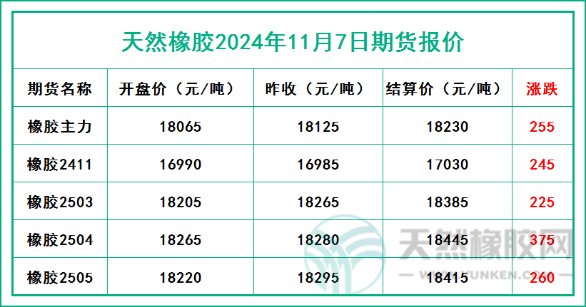 二零二四一一零七期貨報價.jpg