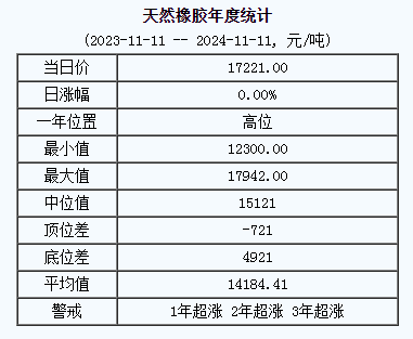 天然橡膠基準(zhǔn)價.png