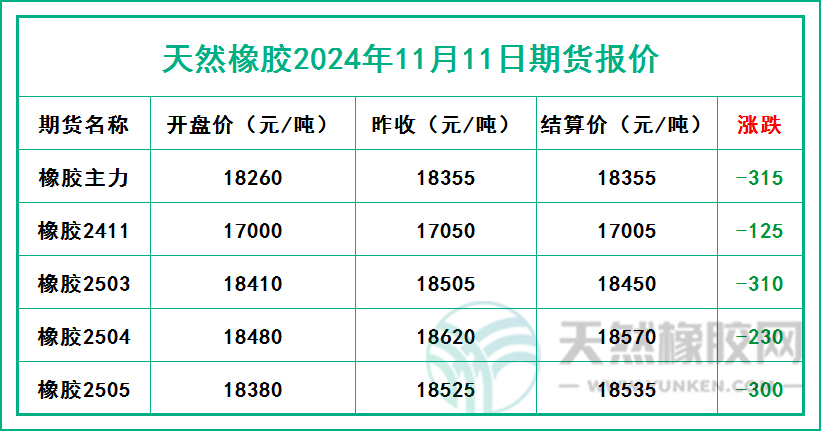 二零二四一一一一期貨報(bào)價(jià).jpg