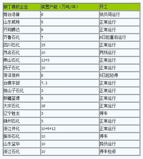順丁橡膠市場(chǎng)行情弱勢(shì)走低.png