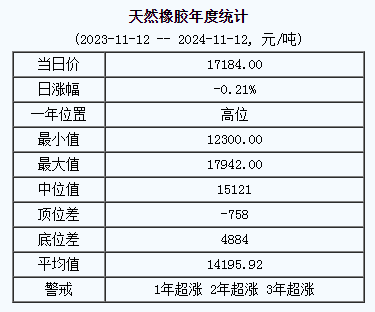 天然橡膠基準價格.png