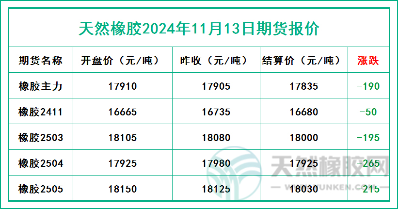 二零二四一一一三期貨報(bào)價(jià).jpg
