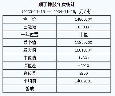 順丁橡膠基準價格.png
