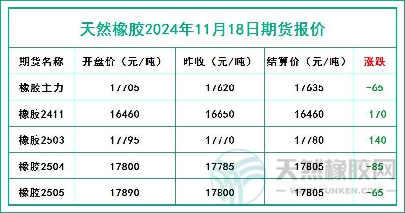 二零二四一一一五期貨報價.jpg