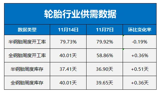橡膠輪胎原材料市場遭遇“滑鐵盧”，全線價格下滑！二.png