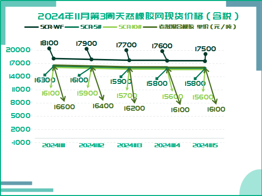 1732093726189424.png 橡膠周報(bào)二零二四一一零二零一.png
