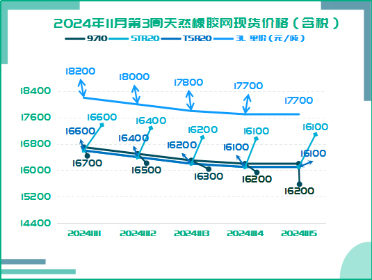 1732093837654069.png 橡膠周報(bào)二零二四一一零二零二.png