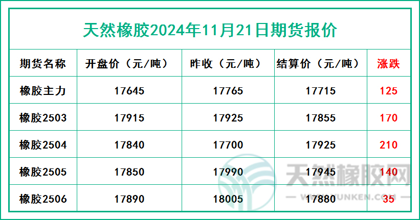 二零二四一一二一期貨報價.jpg