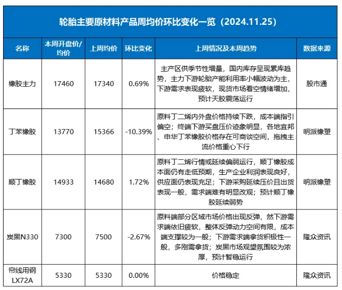 丁苯橡膠價格一周暴跌一.png