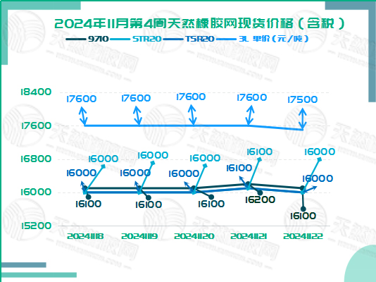 二零二四一一二八橡膠現(xiàn)貨價(jià)格圖二.jpg