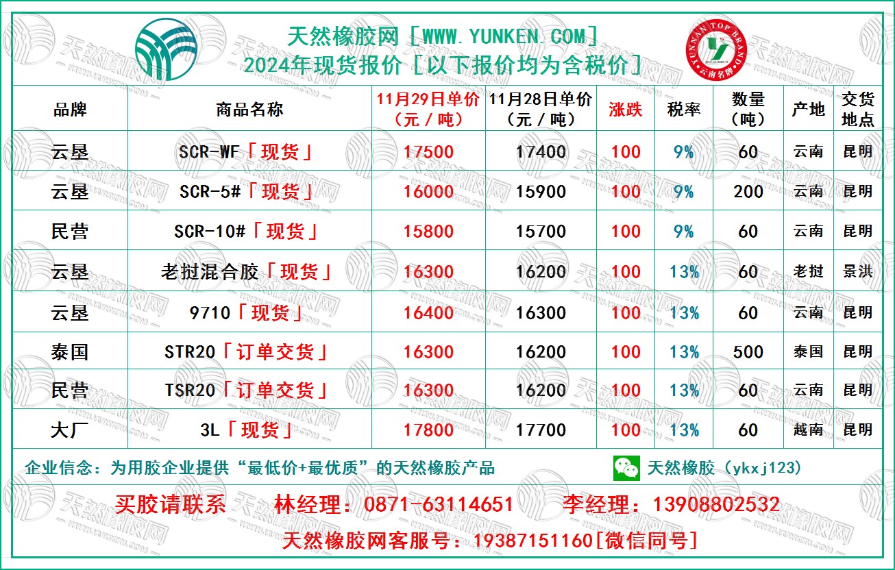 二零二四一一二九橡膠報價.jpg