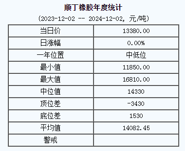 順丁橡膠基準(zhǔn)價(jià)格.png