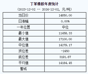 丁苯橡膠基準(zhǔn)價(jià)格.png
