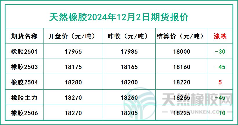 二零二四一二零二期貨報(bào)價(jià).jpg