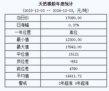 天然橡膠基準價格.png