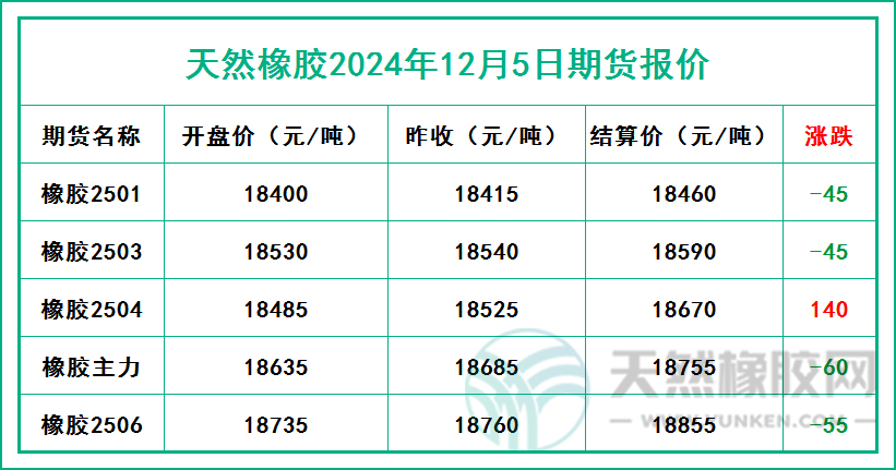 二零二四一二零五期貨報(bào)價(jià).jpg