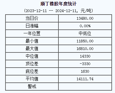 順丁橡膠基準價格.png
