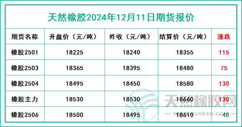 二零二四一二一一期貨報(bào)價(jià).jpg