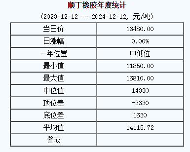 順丁橡膠基準(zhǔn)價(jià).png