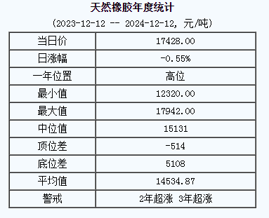 天然橡膠基準(zhǔn)價(jià).png