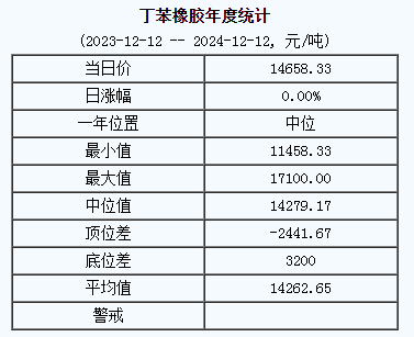 丁苯橡膠基準價.png