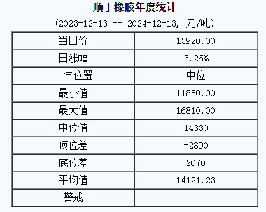 1734075864144170.png 順丁橡膠基準(zhǔn)價.png