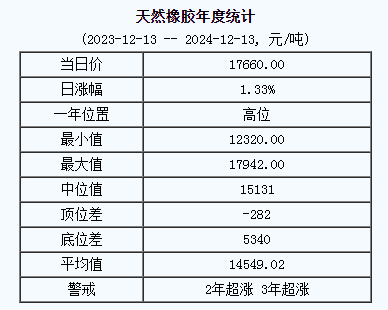 天然橡膠基準(zhǔn)價(jià).png