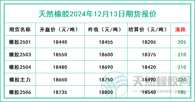 1734078146449286.jpg 二零二四一二一三期貨報(bào)價(jià).jpg