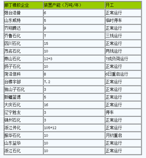 順丁橡膠市場二零二四年十二月行情迎來“小陽春”.png