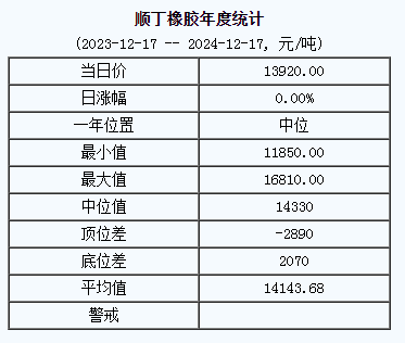 順丁橡膠市場基準價呈現(xiàn)出上漲態(tài)勢（二零二四一二一七）.png