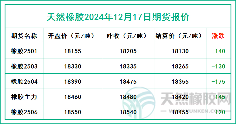 1734426867300153.jpg 二零二四一二一七期貨報價.jpg