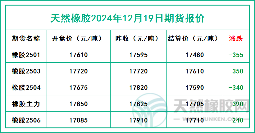 二零二四一二一九期貨報價.jpg