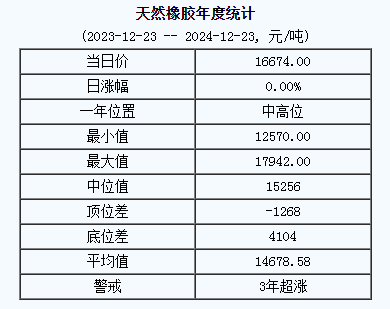 天然橡膠基準(zhǔn)價(jià).png
