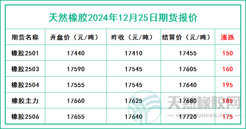 二零二四一二二五期貨報(bào)價(jià).jpg