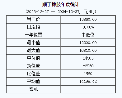順丁橡膠基準(zhǔn)價(jià)一三八六零零.零零元噸（二零二四一二二七）.png