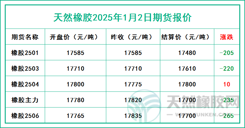 二零二五零一零二期貨報(bào)價(jià).jpg