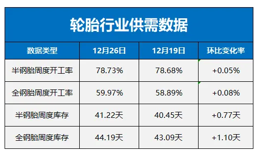 原材料價格下跌，橡膠輪胎行業(yè)或迎降價潮？二.png